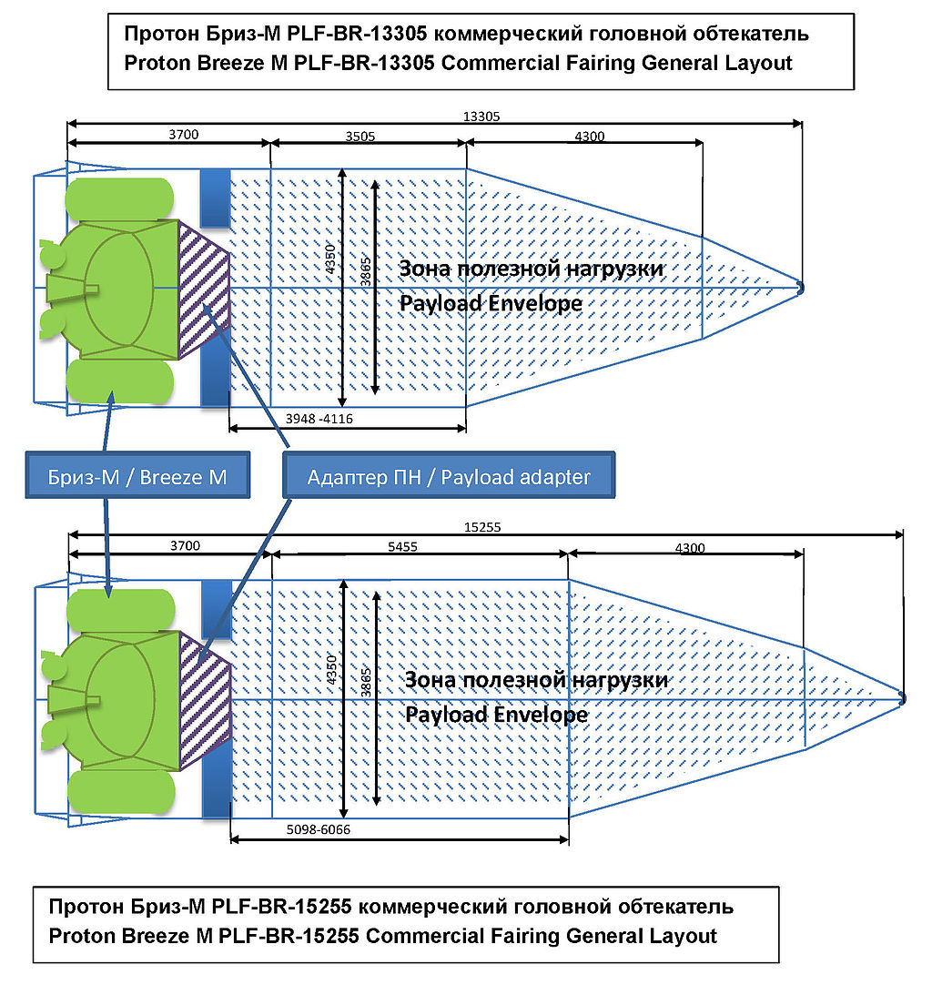 ГКНПЦ им. Хруничева анонсировал создание «Средней» и «Легкой» версий «Протон-М» - 2