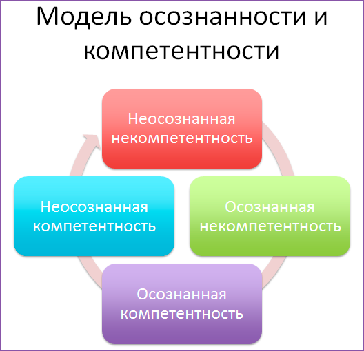 Как понять, что Agile работает - 10