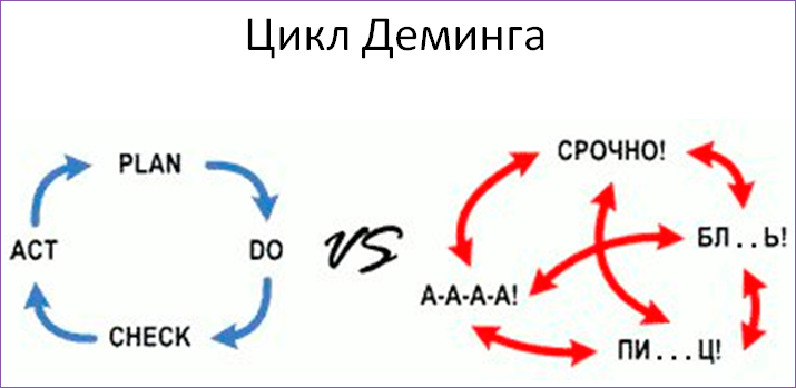 Как понять, что Agile работает - 17