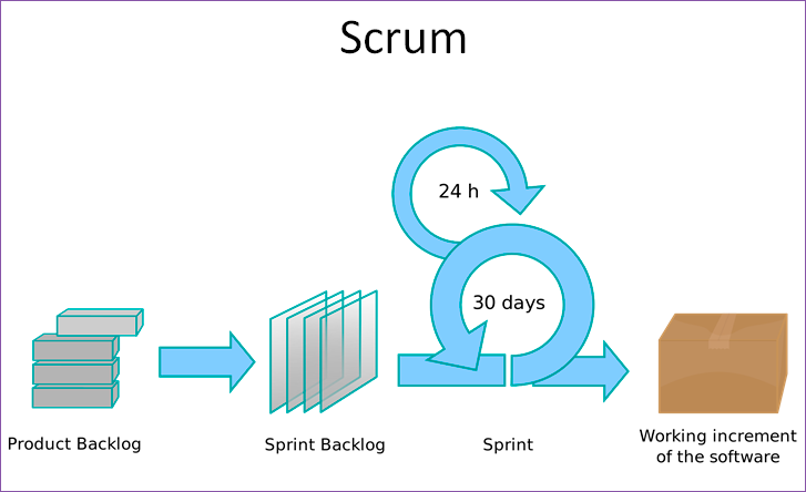 Как понять, что Agile работает - 19