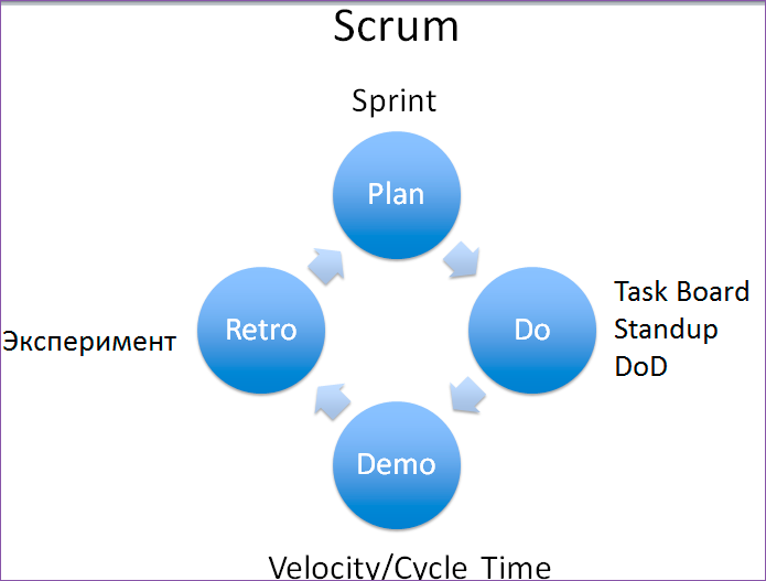 Как понять, что Agile работает - 20