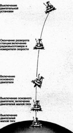 Песчинки с неба - 12 Песчинки с неба - 12