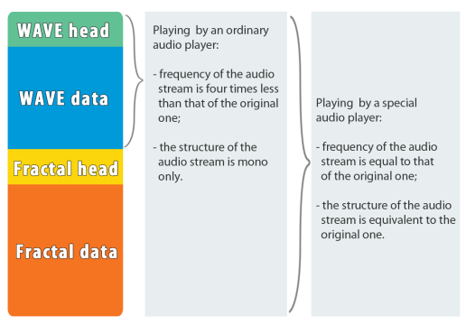 Применение нелинейной динамики и теории Хаоса к задаче разработки нового алгоритма сжатия аудио данных - 44 Применение нелинейной динамики и теории Хаоса к задаче разработки нового алгоритма сжатия аудио данных - 44