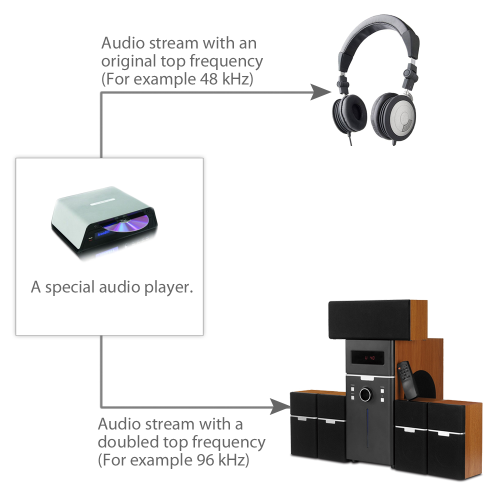 Применение нелинейной динамики и теории Хаоса к задаче разработки нового алгоритма сжатия аудио данных - 54 Применение нелинейной динамики и теории Хаоса к задаче разработки нового алгоритма сжатия аудио данных - 54