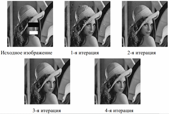 Применение нелинейной динамики и теории Хаоса к задаче разработки нового алгоритма сжатия аудио данных - 71