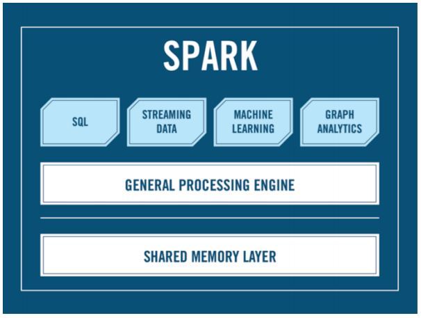 Твоя Data такая большая: Введение в Spark на Java - 2