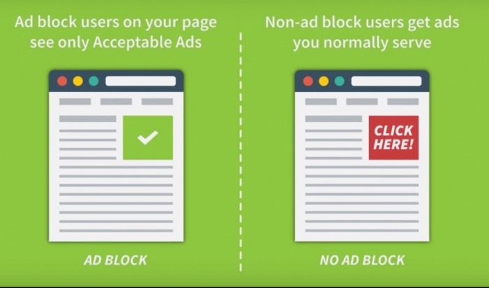 AdBlock Plus совершил новый виток в истории «приемлемой рекламы» - 3