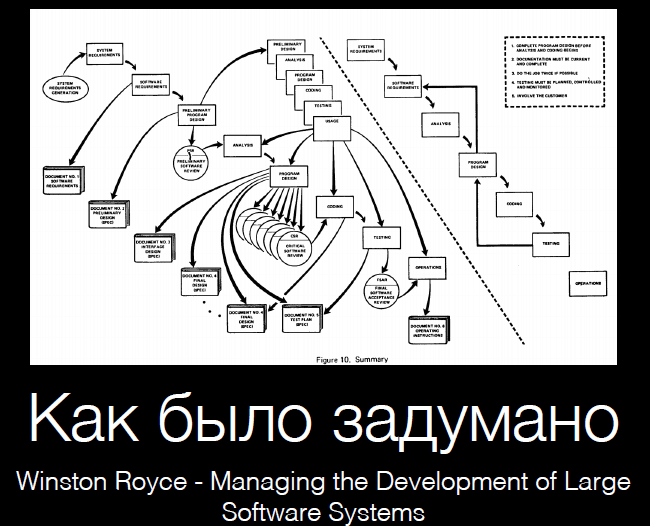 Ключевые навыки успешной Agile-команды или как сделать так, чтобы Agile заработал? - 5