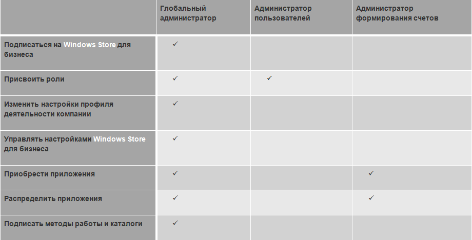 Настраиваем магазин Windows для бизнеса - 2