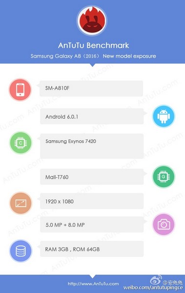 Новый смартфон Samsung Galaxy A8 будет похож на флагманские модели
