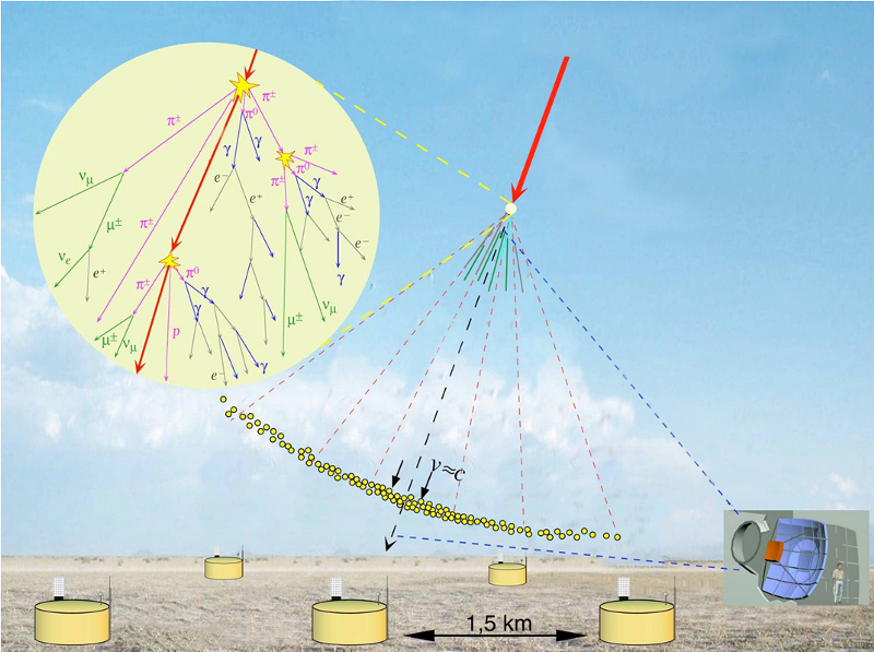 Спросите Итана №90: Мюоны, относительность и новый рекорд - 3