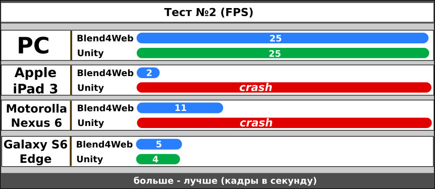 Blend4Web vs Unity. Битва на ринге. Раунд 2 - 10