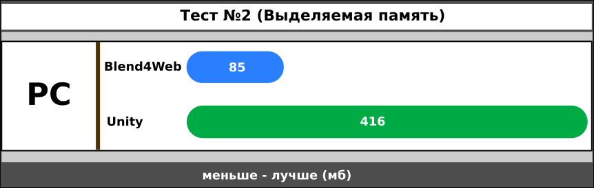 Blend4Web vs Unity. Битва на ринге. Раунд 2 - 11