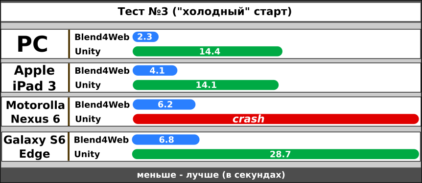 Blend4Web vs Unity. Битва на ринге. Раунд 2 - 13