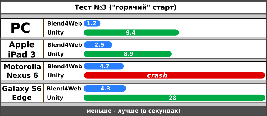 Blend4Web vs Unity. Битва на ринге. Раунд 2 - 14