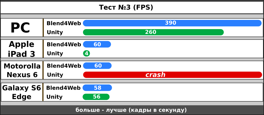 Blend4Web vs Unity. Битва на ринге. Раунд 2 - 15