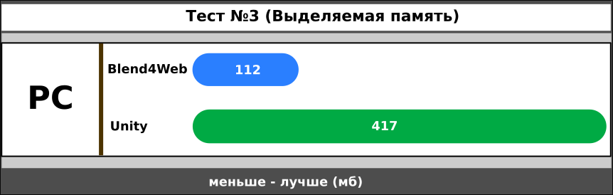 Blend4Web vs Unity. Битва на ринге. Раунд 2 - 17