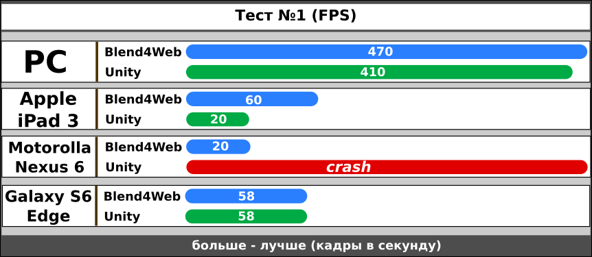 Blend4Web vs Unity. Битва на ринге. Раунд 2 - 5