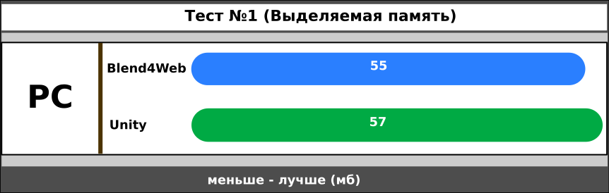 Blend4Web vs Unity. Битва на ринге. Раунд 2 - 6