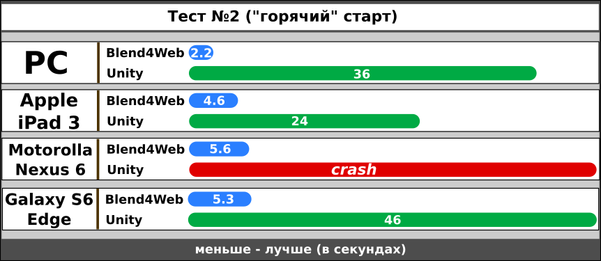 Blend4Web vs Unity. Битва на ринге. Раунд 2 - 9