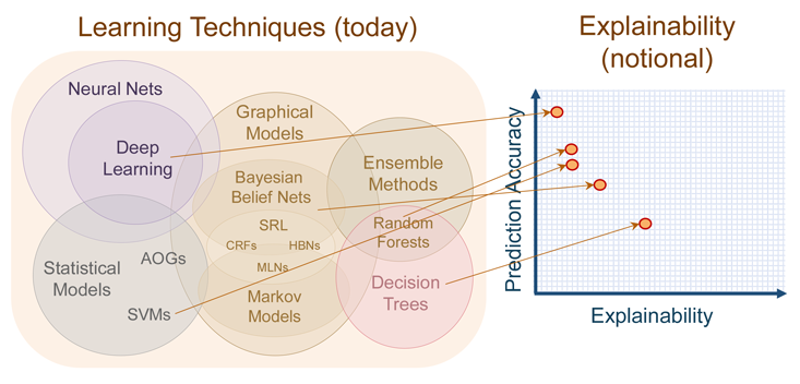 Действительно ли искусственный интеллект непостижим? - 3 Действительно ли искусственный интеллект непостижим? - 3