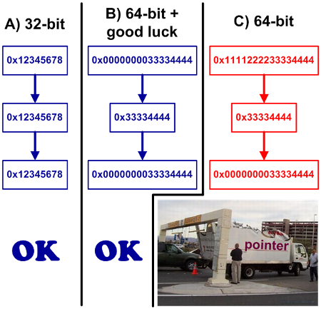 Как избежать ошибок, используя современный C++ - 9