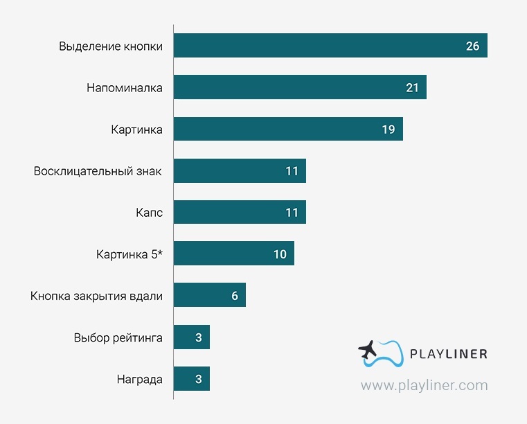 Какое окно оценки игры интегрировать в свою мобилку - 6