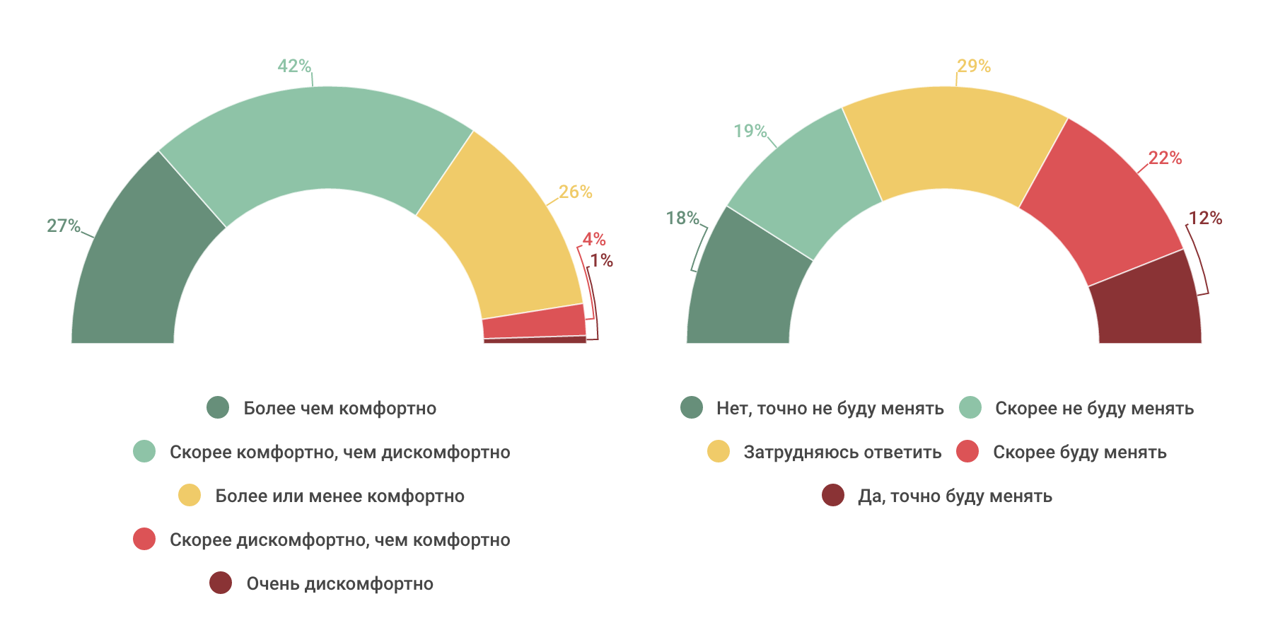 Насколько разработчики конфликтные — инфографика по результатам опроса на «Моем круге» - 11