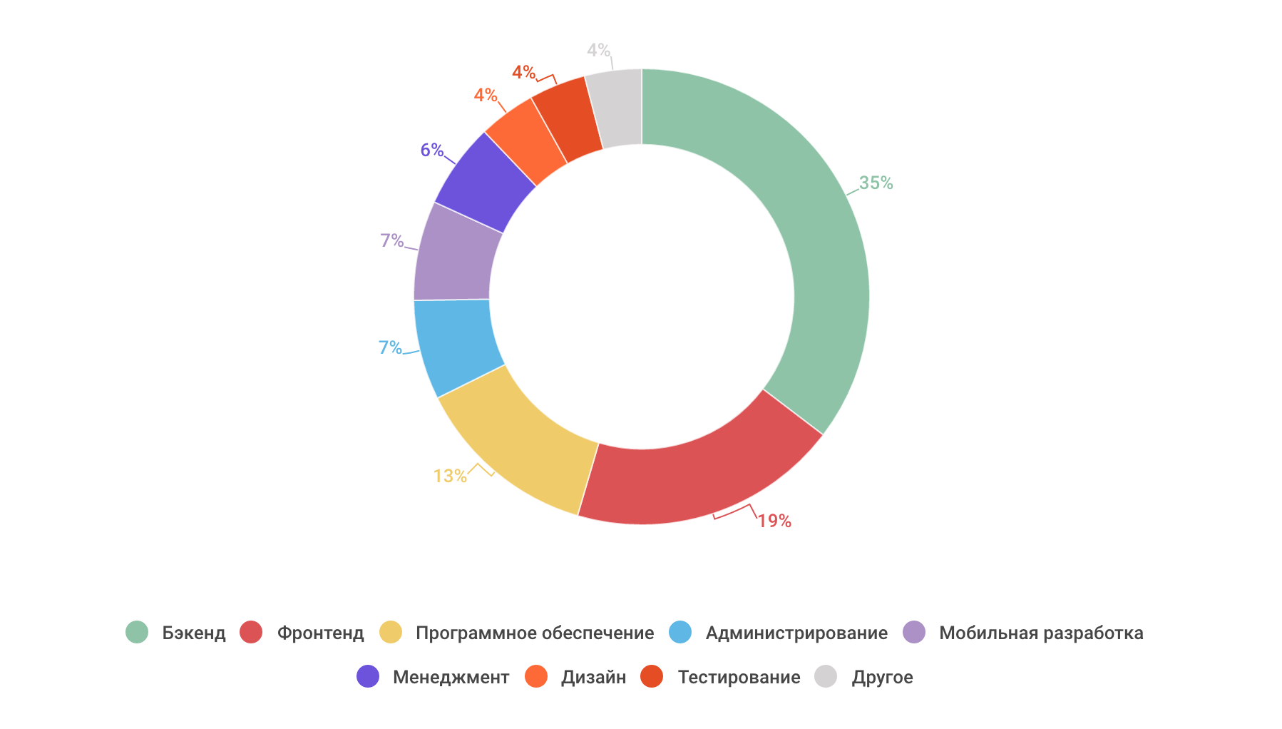 Участники опроса