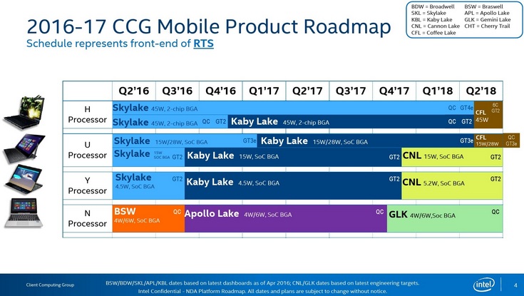 Новая дорожная карта Intel рассказывает о выходе процессоров до 2019 года - 1