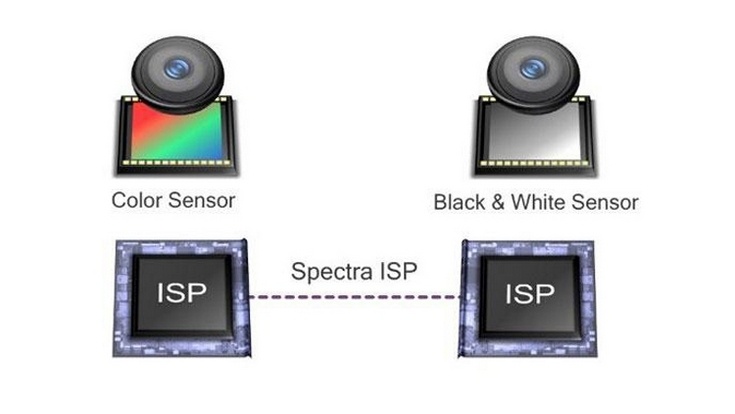 Технология Qualcomm Clear Sight сделает снимки с двойных камер лучше