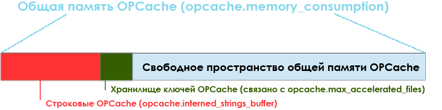 Обзор расширения OPCache для PHP - 13