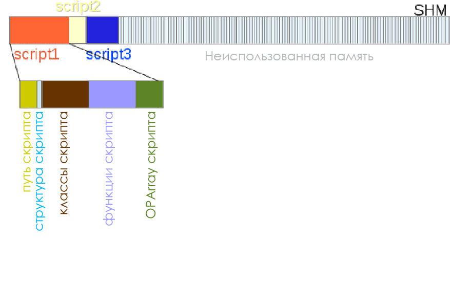 Обзор расширения OPCache для PHP - 6