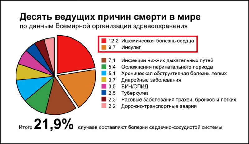 Эволюция кардиографов: от комнат с солевыми ваннами к чехлам для iPhone - 2