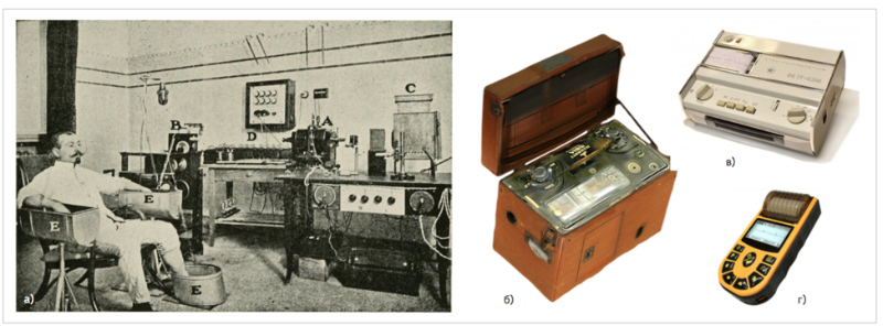 Эволюция кардиографов: от комнат с солевыми ваннами к чехлам для iPhone - 1