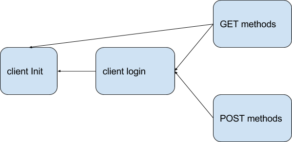 Новый плагин от Stepik.org для IntelliJ IDEA - 4