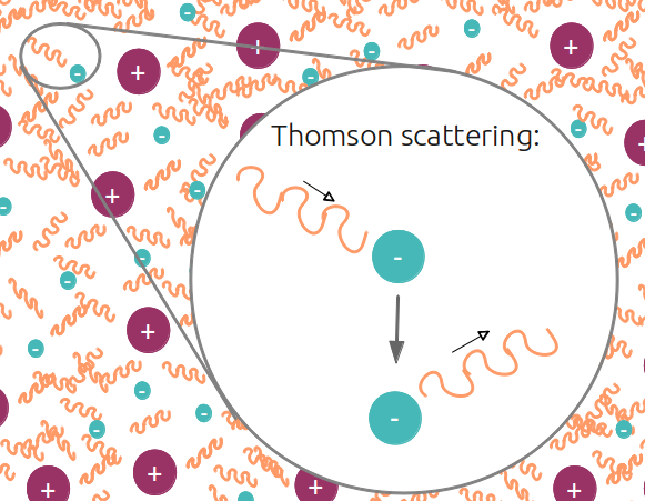 Реликтовое излучение, часть 1: улики «Большого взрыва» - 3 Реликтовое излучение, часть 1: улики «Большого взрыва» - 3