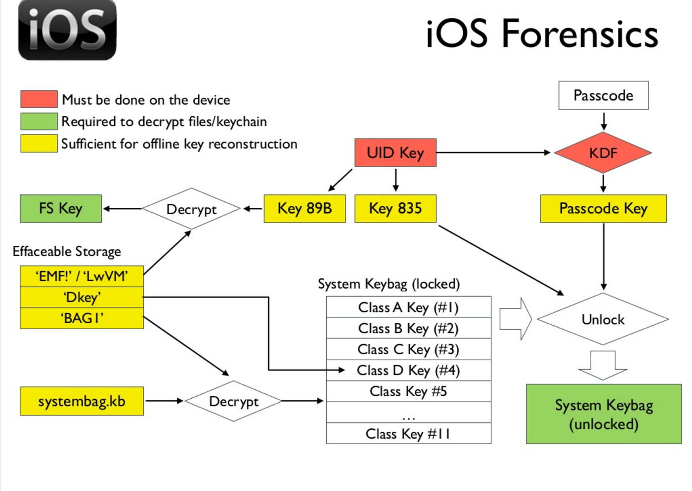 Демонстрация брутфорса пароля iPhone 5c c зеркалированием флэш-памяти - 2