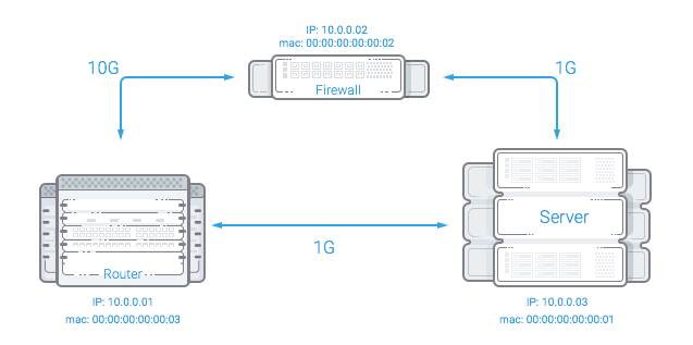 Syncookied — OpenSource ddos protection system - 2