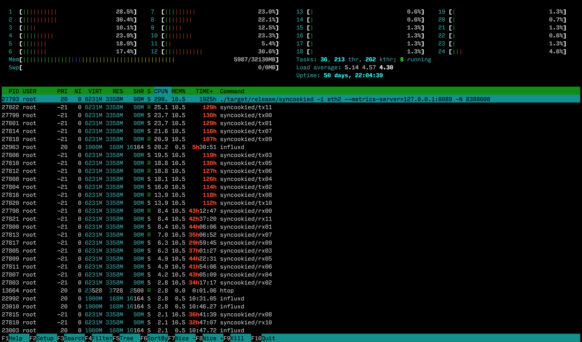 Syncookied — OpenSource ddos protection system - 5