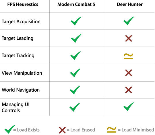 Жестокая реальность создания FPS для мобильных устройств - 23 Жестокая реальность создания FPS для мобильных устройств - 23