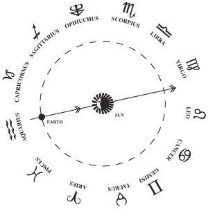 НАСА объясняет, что положение «знаков зодиака» давно изменилось. Паника в женских журналах - 3