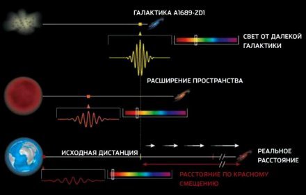 Необъятные масштабы бытия. Часть 2, «Автостопом по Вселенной» - 17