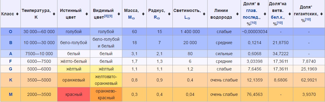 Необъятные масштабы бытия. Часть 2, «Автостопом по Вселенной» - 6