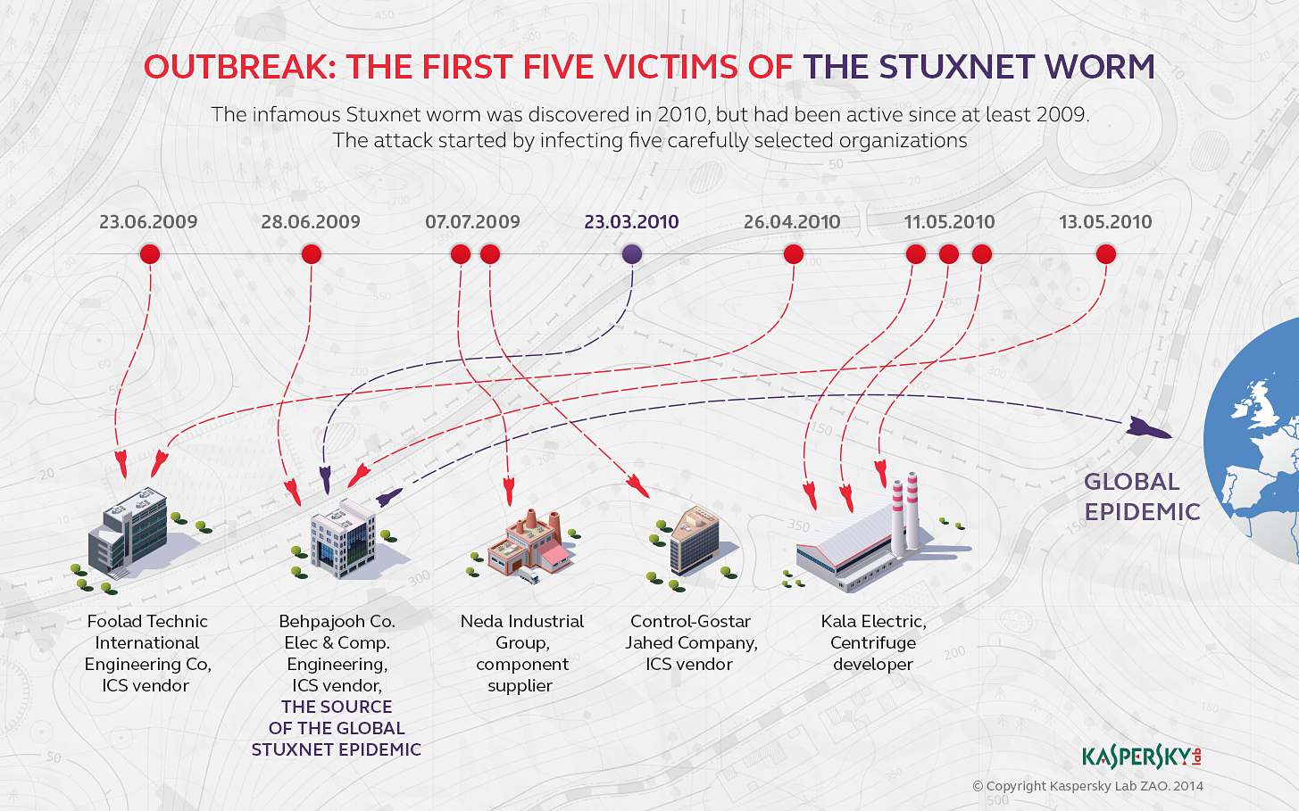 Обратный отсчет: книга о Stuxnet, исследователях вредоносного кода и уязвимой критической инфраструктуре - 5