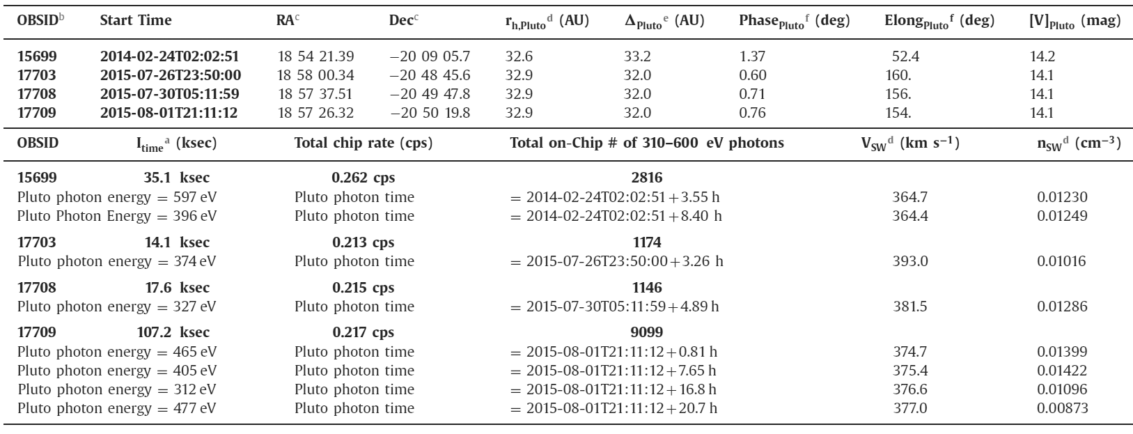 Плутон почему-то светится в рентгеновском диапазоне - 2 Плутон почему-то светится в рентгеновском диапазоне - 2