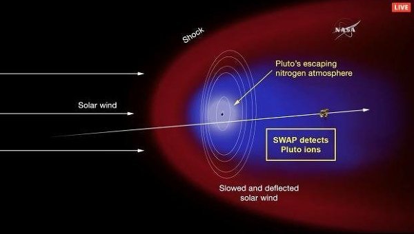 Плутон почему-то светится в рентгеновском диапазоне - 4