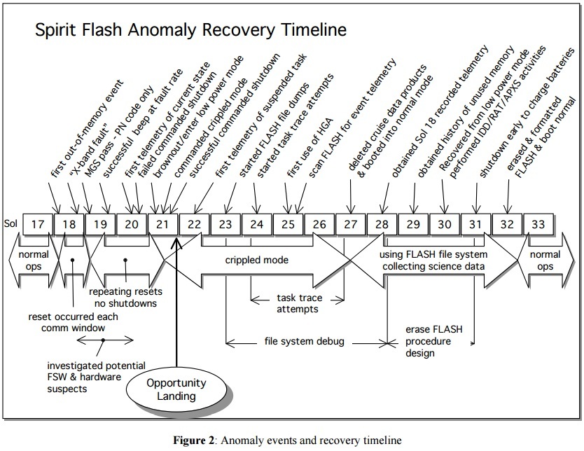Программист на Марсе: Shutdown Dammit Until - 5