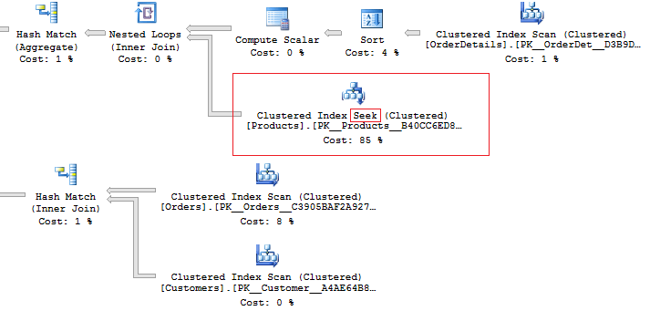 Тестирование производительности баз данных при помощи tSQLt и SQLQueryStress - 9