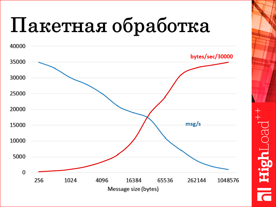 101 способ приготовления RabbitMQ и немного о pipeline архитектуре - 15